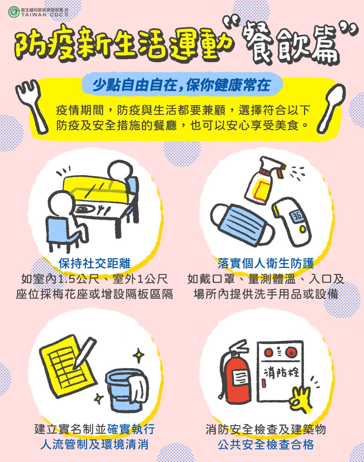 防疫新生活運動'餐飲篇'