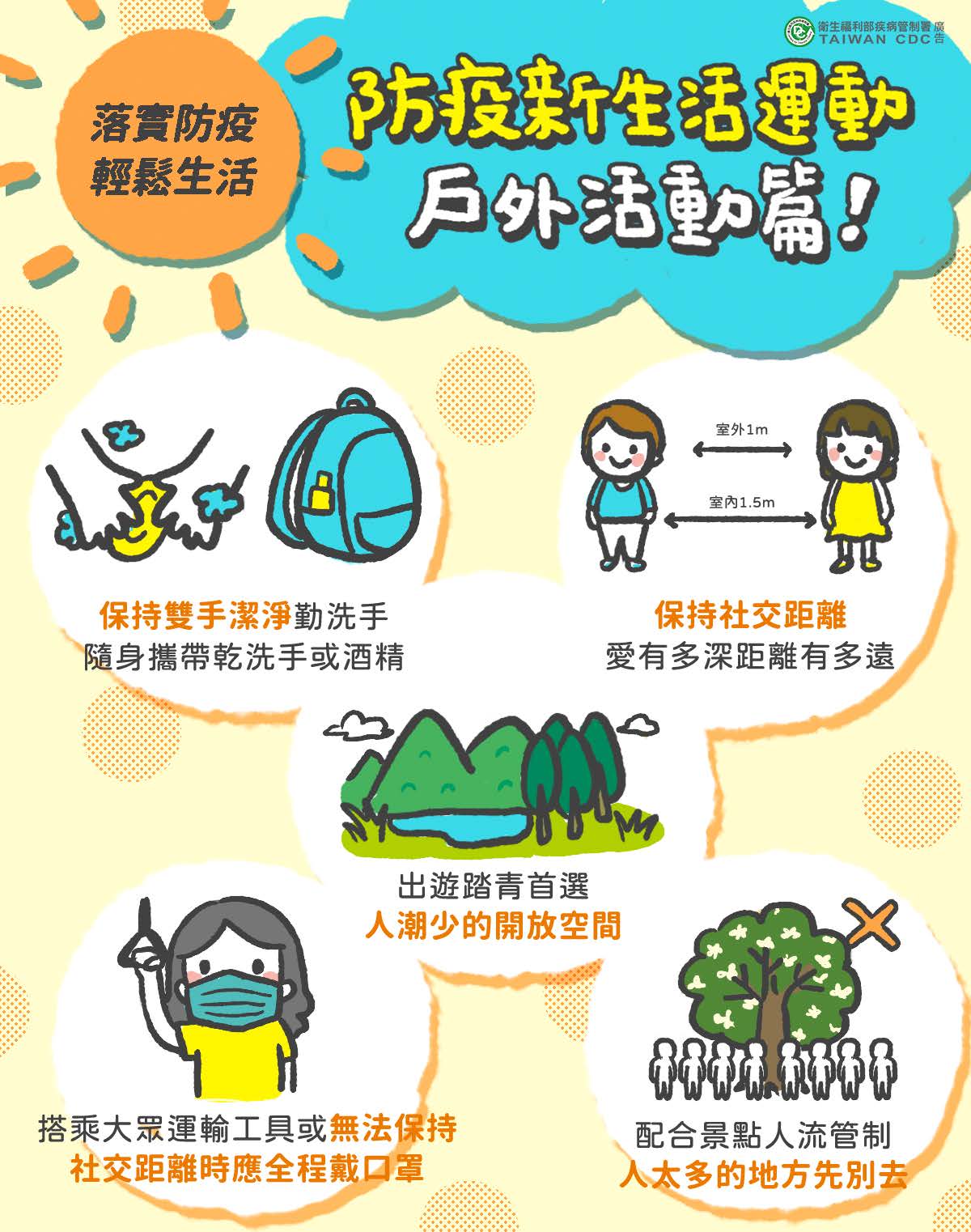 防疫新生活運動'戶外活動篇'